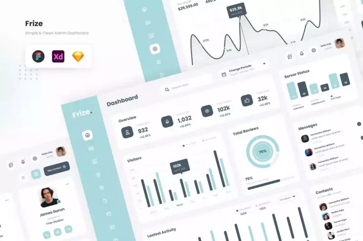 View Information about Frize Clean Professional Figma Admin Dashboard