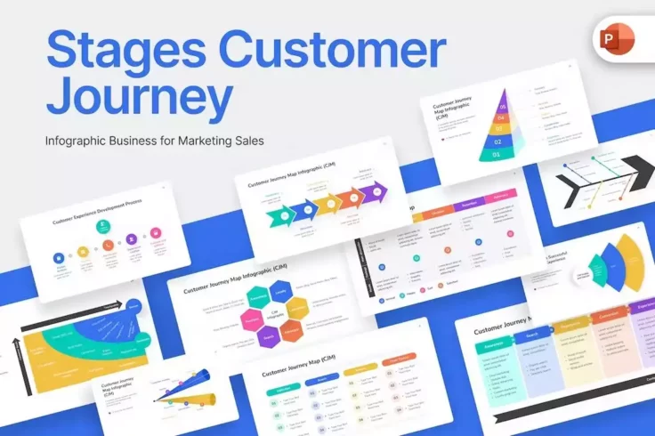 View Information about Stages of Customer Journey PowerPoint Template